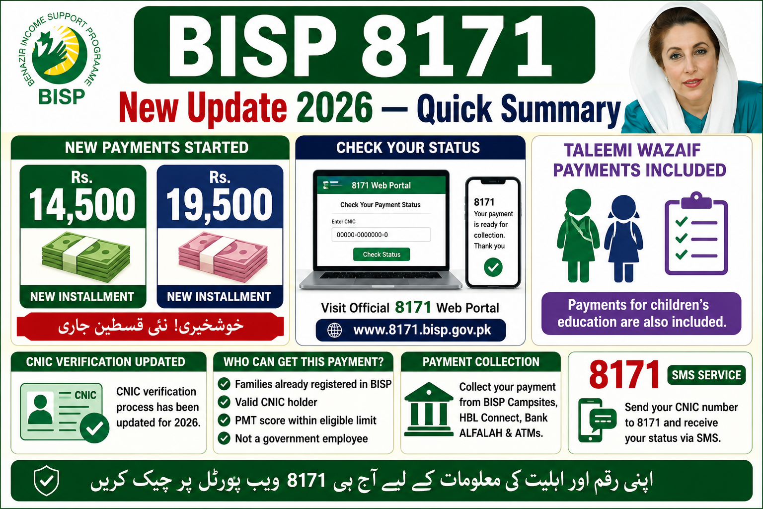BISP 8171 Good News 2026 — Rs 14,500 & 19,500 New Payment Out